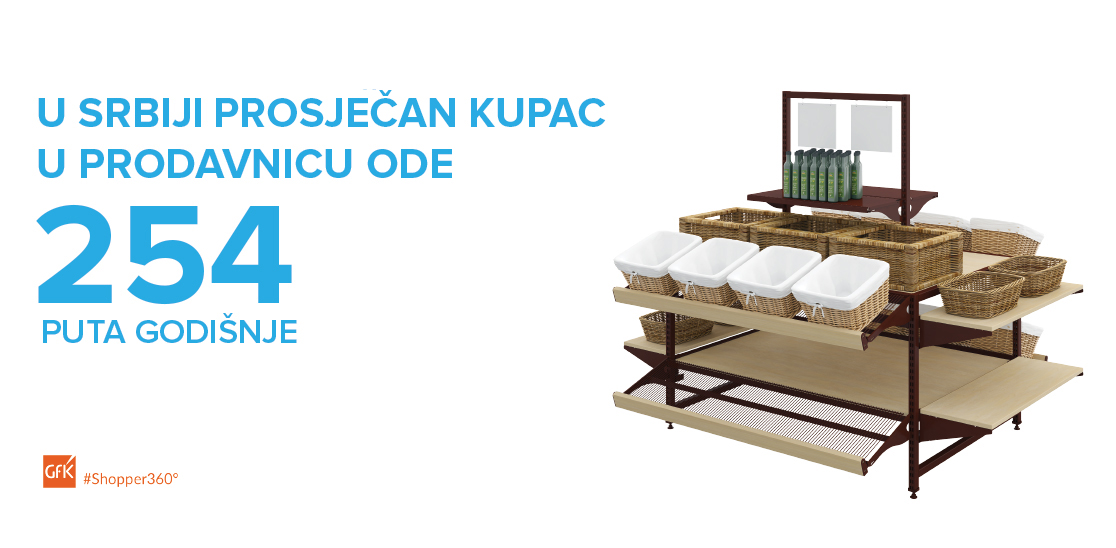 PAD BROJA ODLAZAKA U KUPOVINU: ŠTA DALJE?